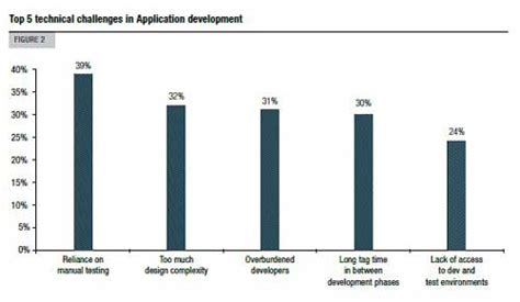 Software Testing State and Trends 2015